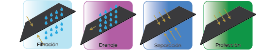 geotextiles tejidos