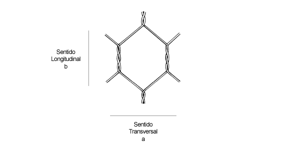 malla hexagonal